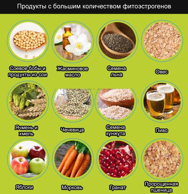 Продукты с фитоэстрогеном