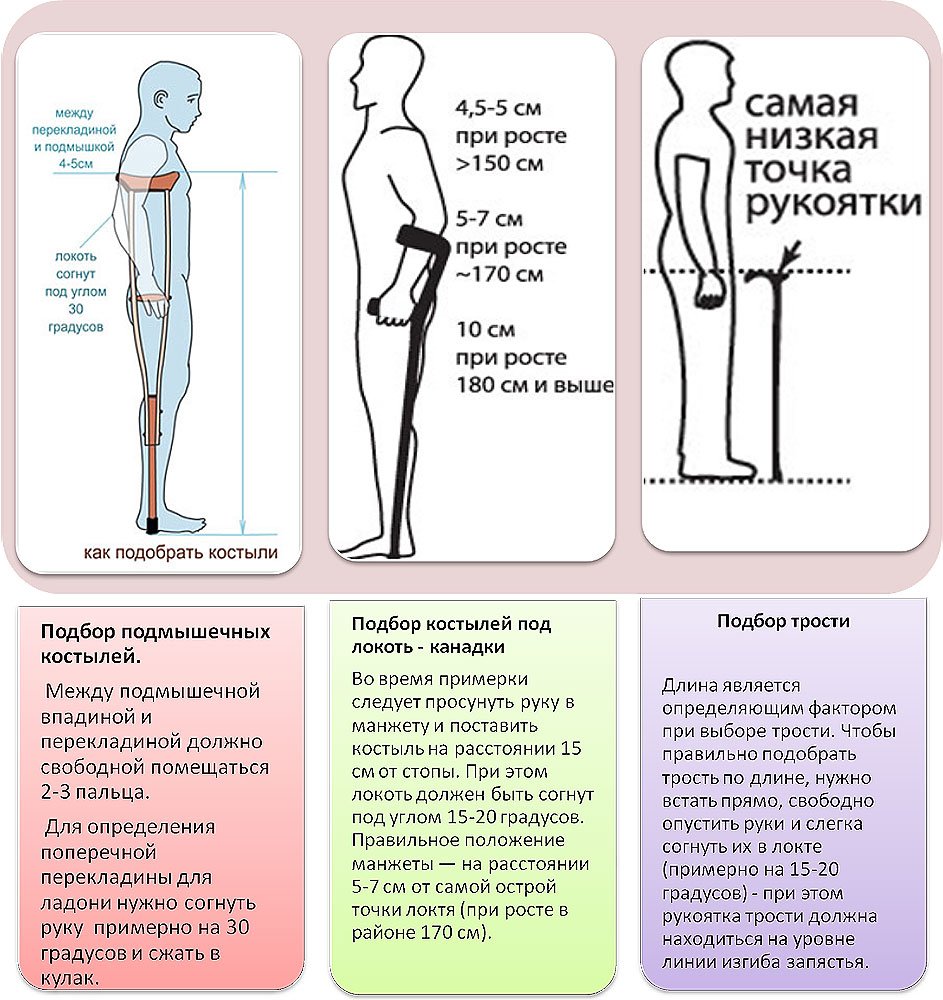 Подбор костылей