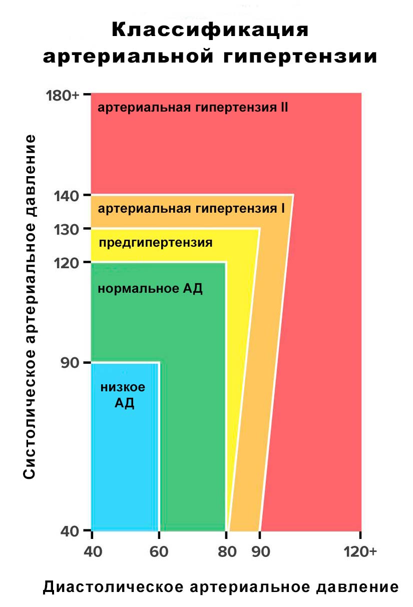 Гипертензия